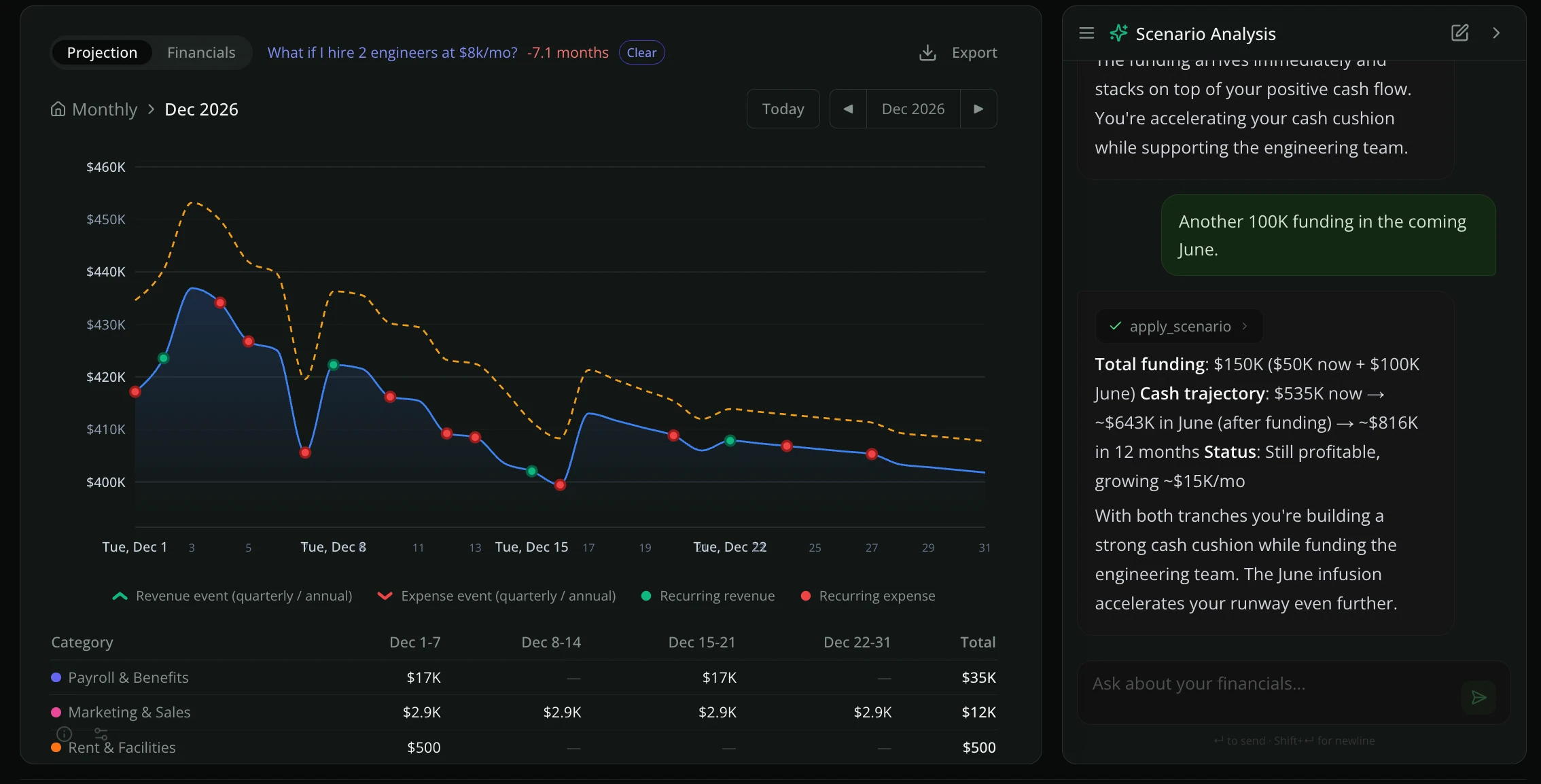 Run scenarios with your cash flow agent. Zensus cash flow.