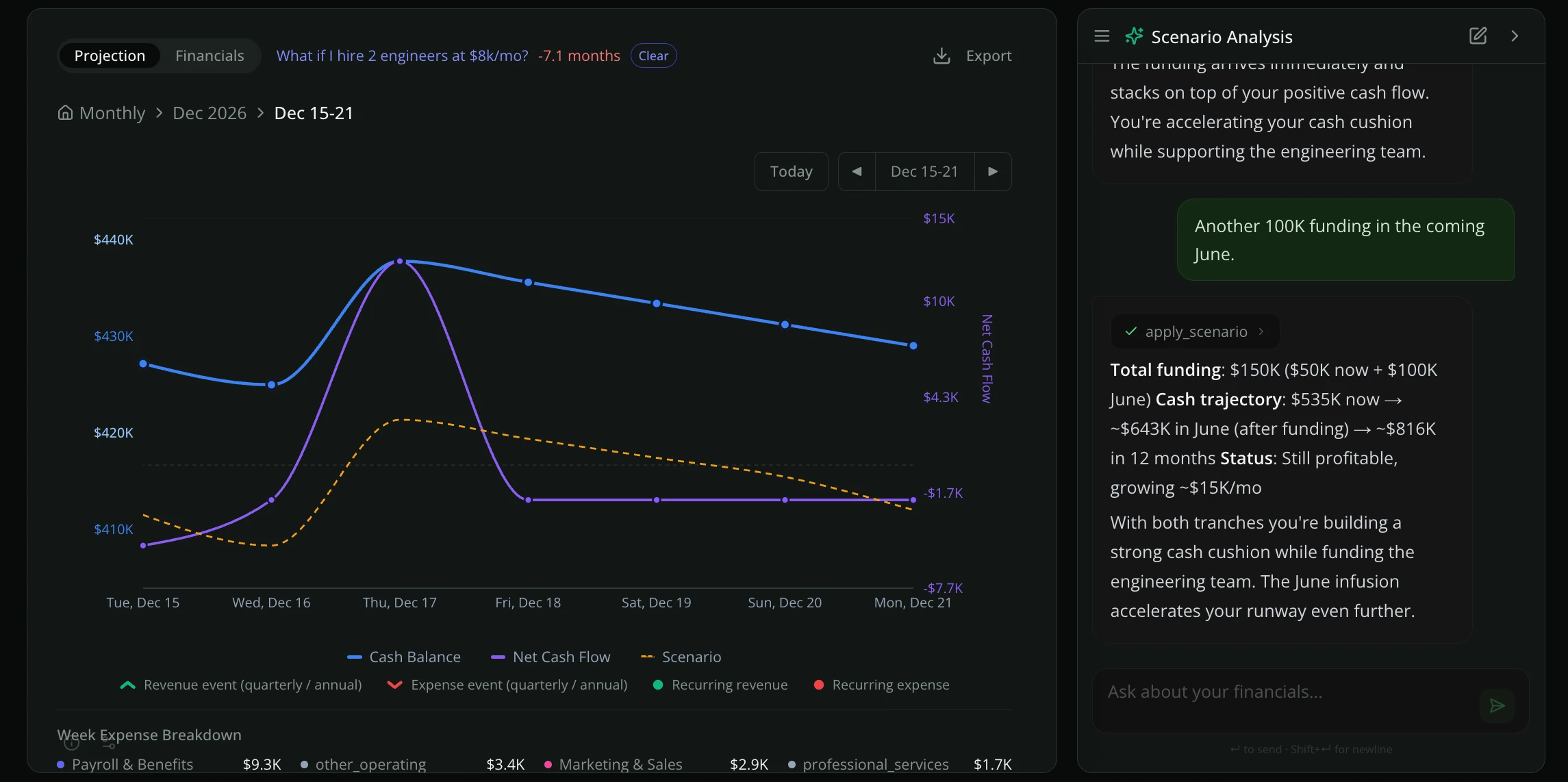 Run scenarios with your cash flow agent. Zensus cash flow.